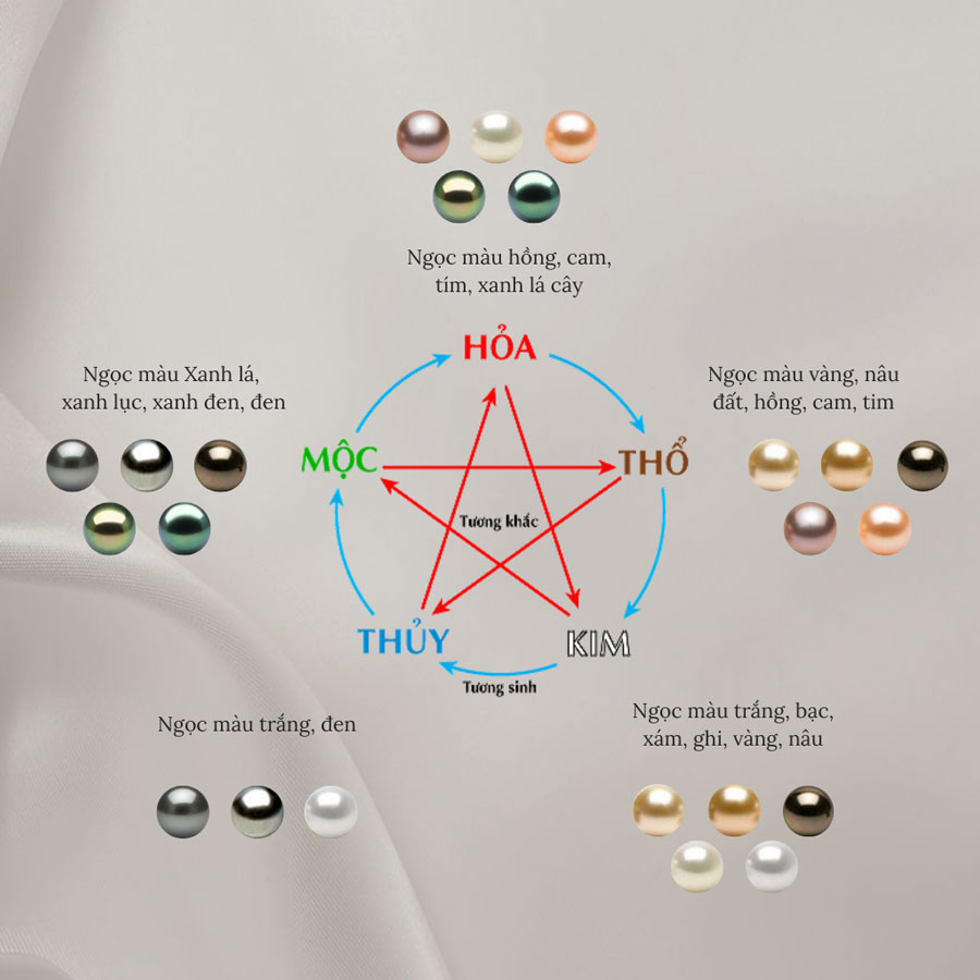 Lý thuyết các màu Ngọc theo phong thủy