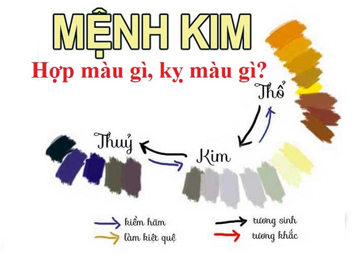 Cách chọn trang sức phong thủy cho người mệnh Kim